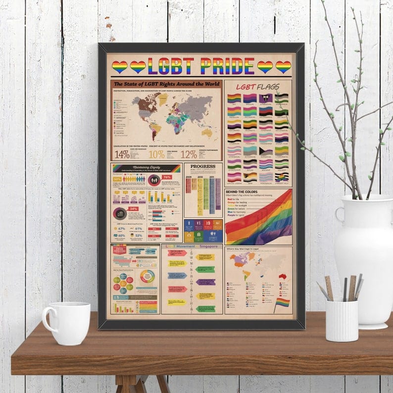 LGBT Pride LGBTQ Knowledge Poster, Canvas