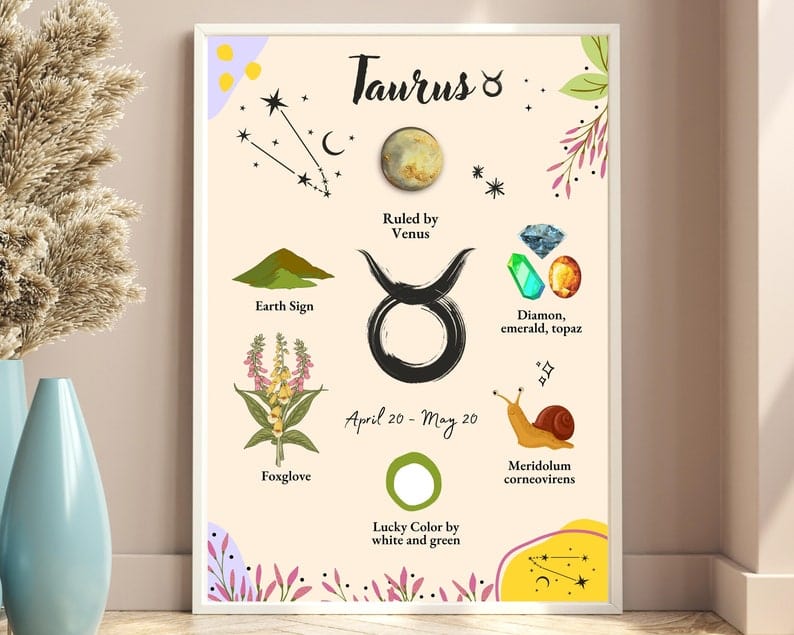 Taurus Zodiac Star Sign Poster, Canvas