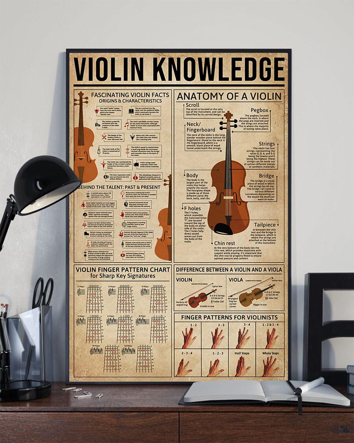 Violin Knowledge Poster, Canvas